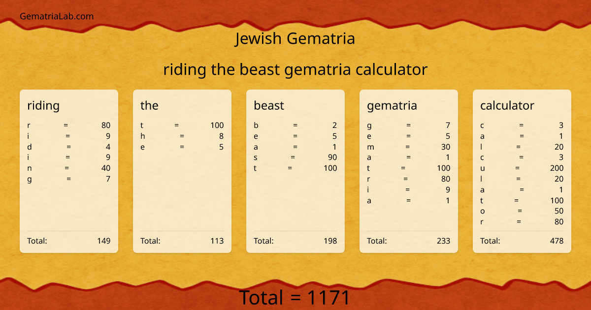 riding the beast gematria calculator in jewish Gematria